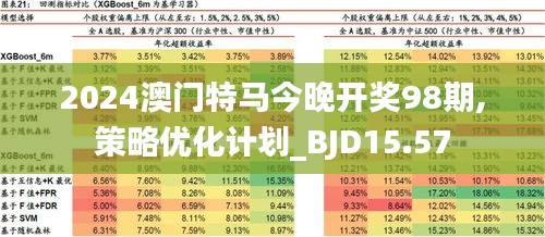 2024澳门今天特马开什么,深入数据设计策略_R版92.752