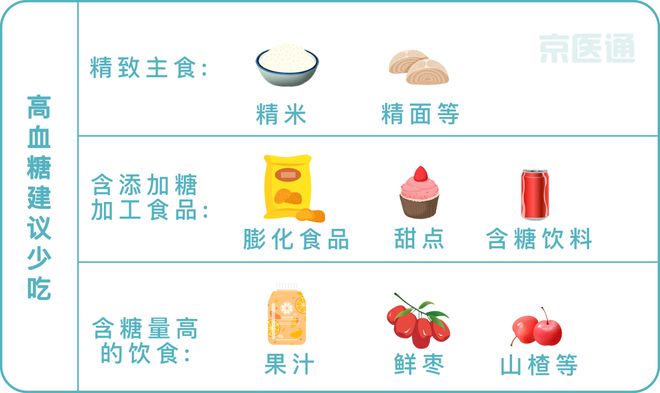 尿酸最新标准及其临床意义解析