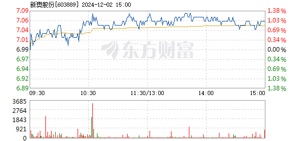 新澳天天开奖资料大全1038期,迅速处理解答问题_4K52.484