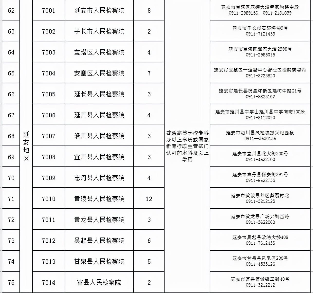 黄陵县自然资源和规划局最新招聘启事概览