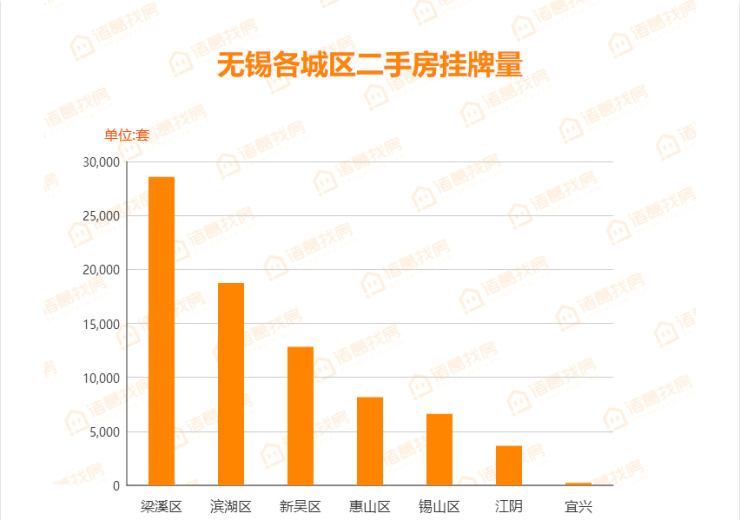 无锡楼市最新动态，市场走势分析与未来前景展望