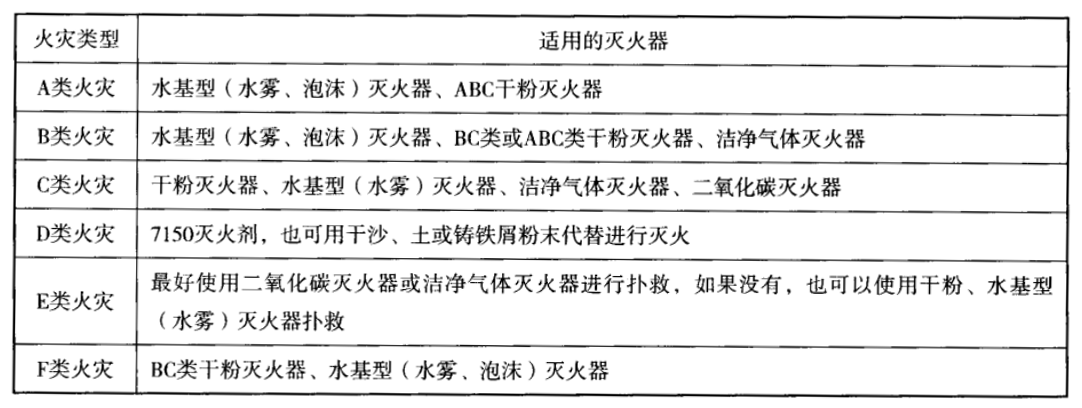 建筑灭火器配置设计规范最新版解读与探讨