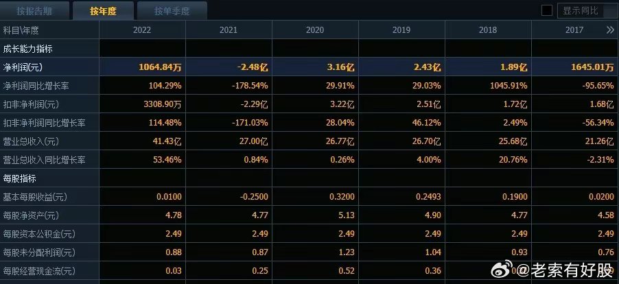 2024新奥资料免费精准109,数据整合计划解析_nShop18.420