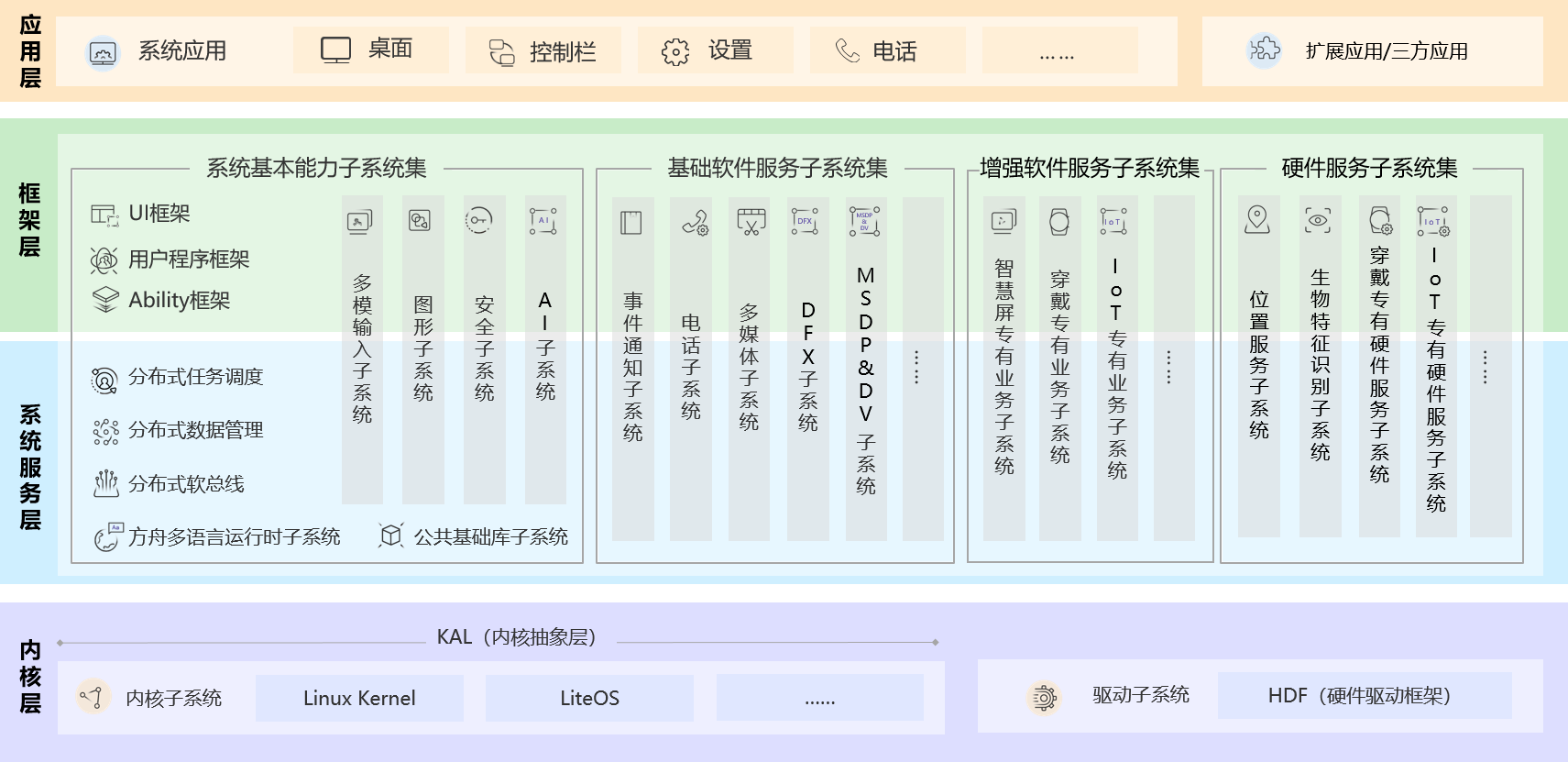 神宇 第5页