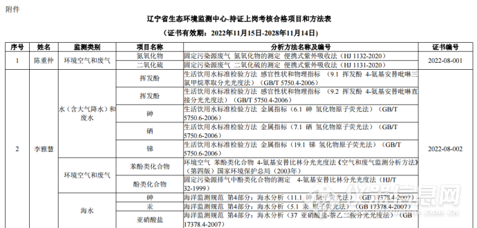 ヤ经典坏疍 第5页