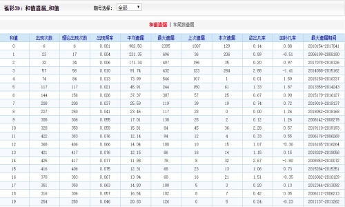 二四六香港管家婆期期准资料,最新解答方案_RemixOS26.336