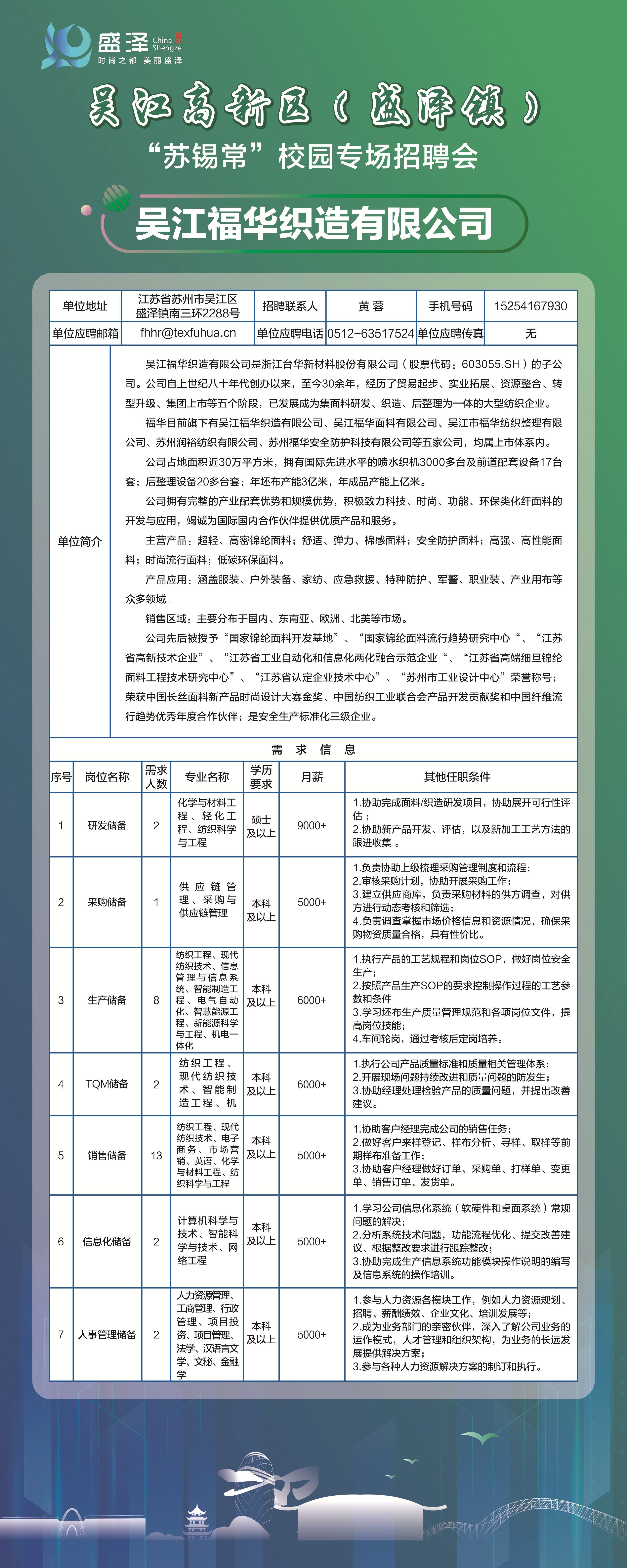 昌江区科学技术和工业信息化局招聘启事