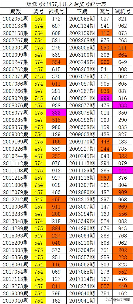 014975cm港澳开奖查询,数据驱动决策执行_7DM51.829