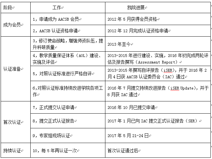 新澳门历史开奖记录查询,实证解析说明_Advance33.94