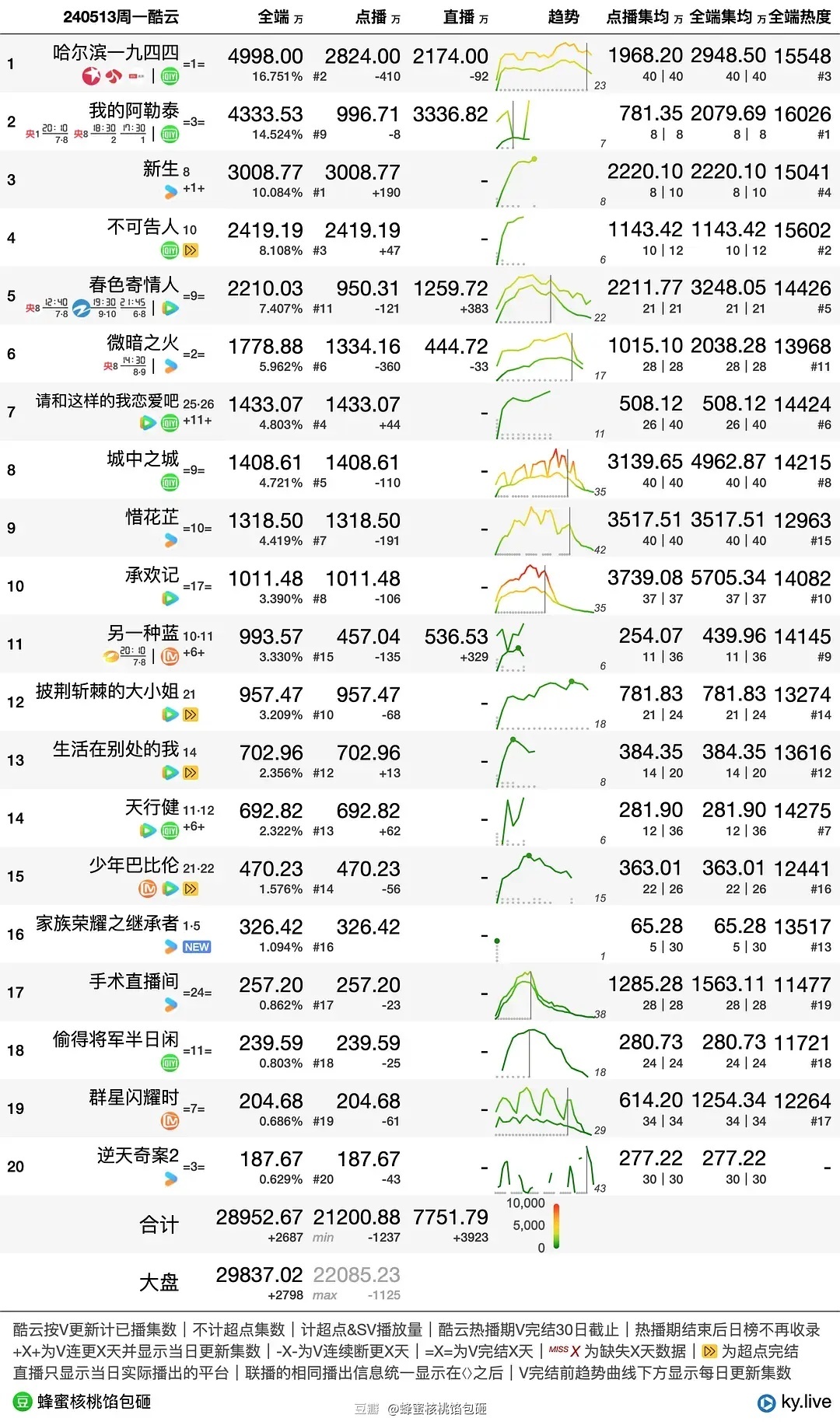 香港三期内必开一肖,深度应用策略数据_4DM77.579