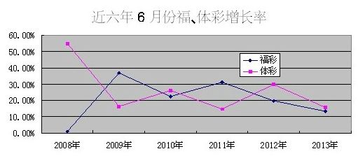 新澳门六开彩开奖网站,实地分析数据应用_SE版25.394