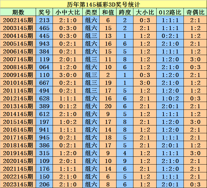 森芋暖暖 第5页