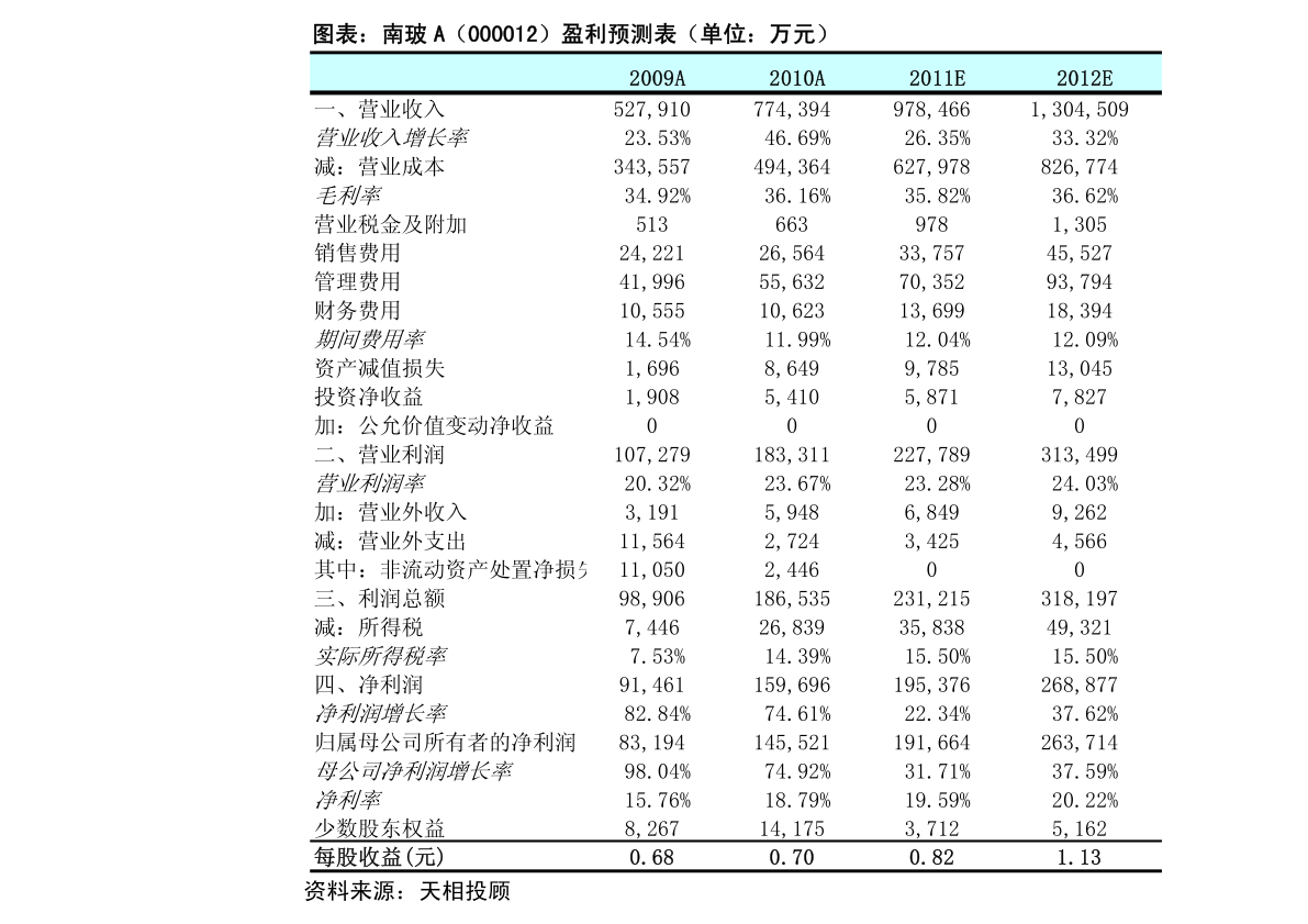 新澳门一码一码100准确,安全设计解析方案_U28.121