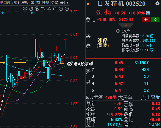 梦回仙境 第5页