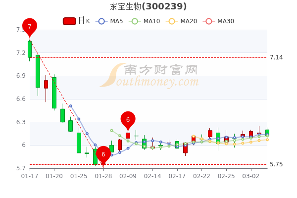 东宝生物最新消息全面解读