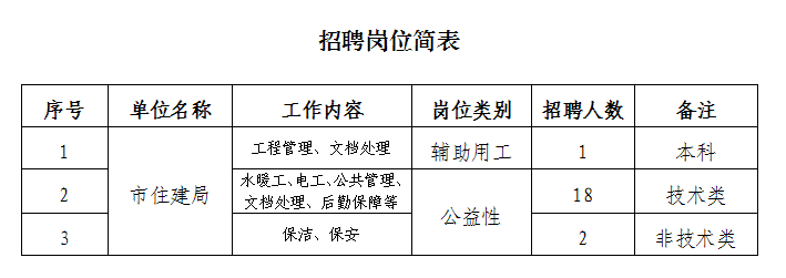 青铜峡市住房和城乡建设局最新招聘信息全面解析