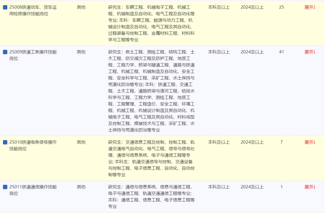 措勤县交通运输局最新招聘信息全面解析与招聘细节深度解读