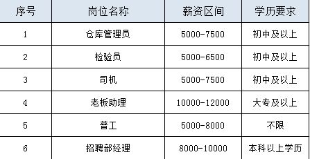 南桥招聘网最新招聘动态全面解析