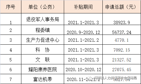 鱼峰区人力资源和社会保障局人事任命，塑造未来，激发新动能活力