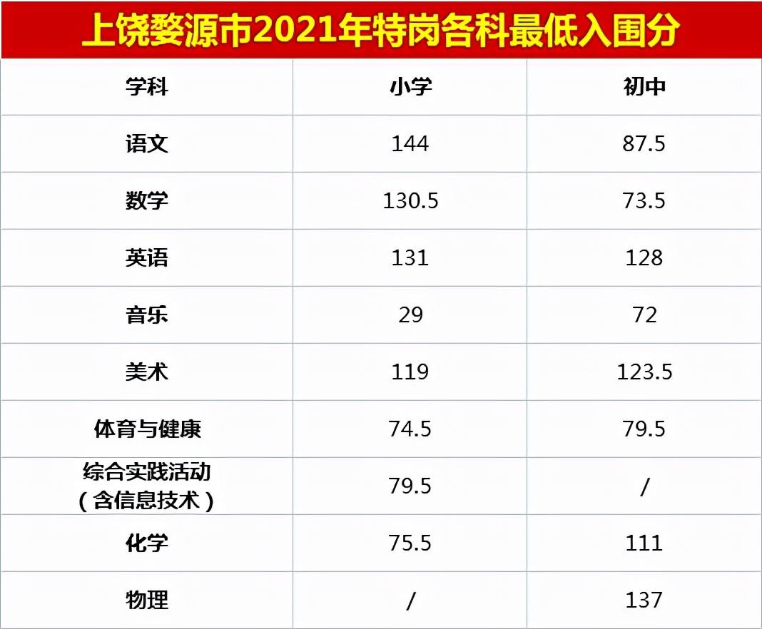 上饶县住房和城乡建设局最新招聘公告解读