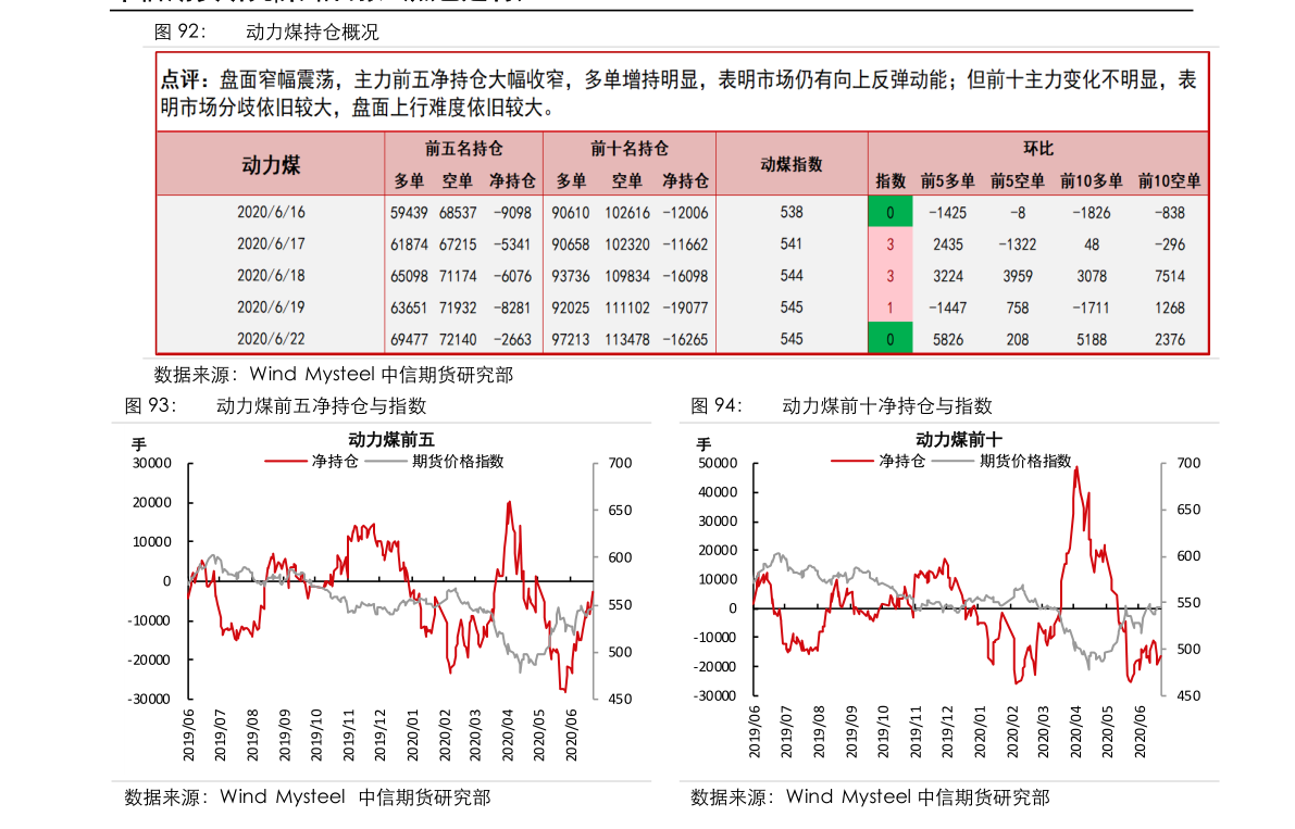 全球油价动态更新，最新燃油调价消息及影响分析