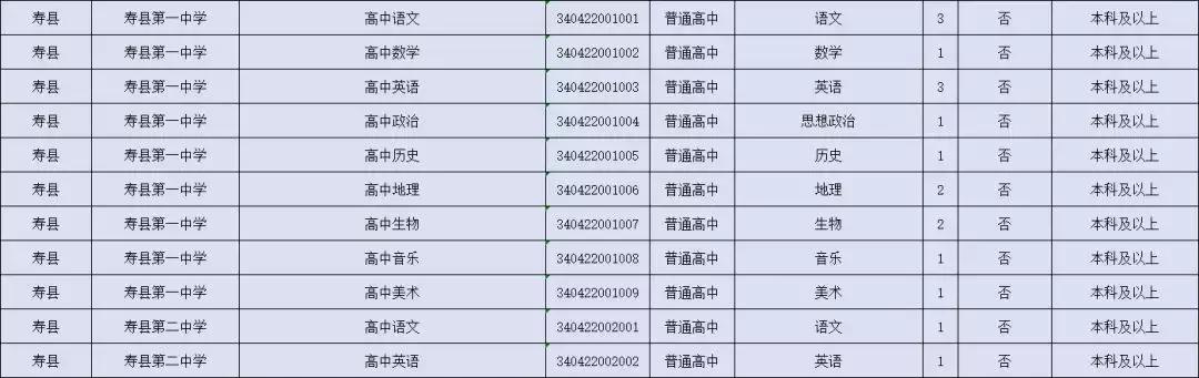 淮南最新招聘信息总览