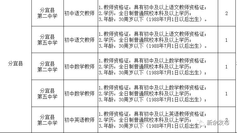 分宜县交通运输局招聘启事