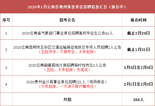 唐海县交通运输局最新招聘公告概览