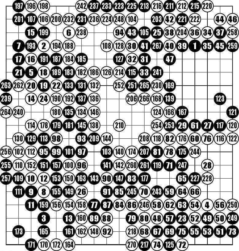 现代围棋策略奥秘探索，最新棋谱揭秘围棋世界