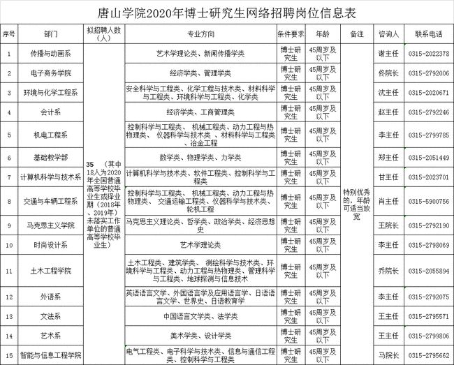 迁安最新招聘信息汇总