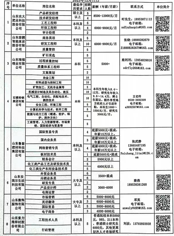 肇州县科学技术和工业信息化局最新招聘启事概览