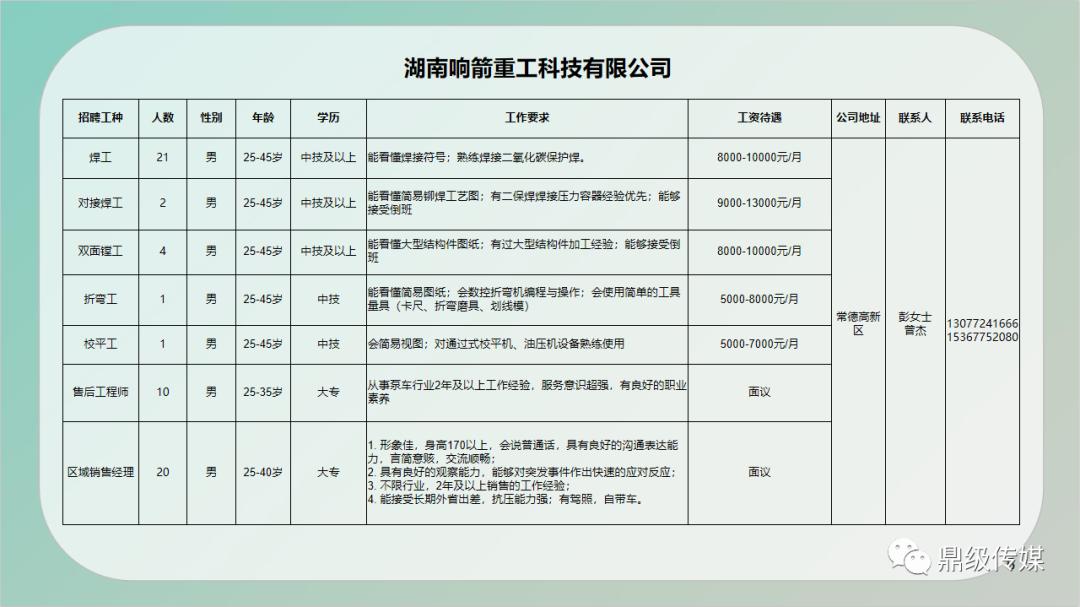 那曲县住房和城乡建设局最新招聘概览