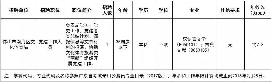 潮南区交通运输局招聘启事概览