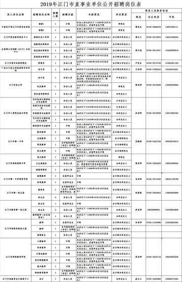 恩平市水利局最新招聘信息概览与解析