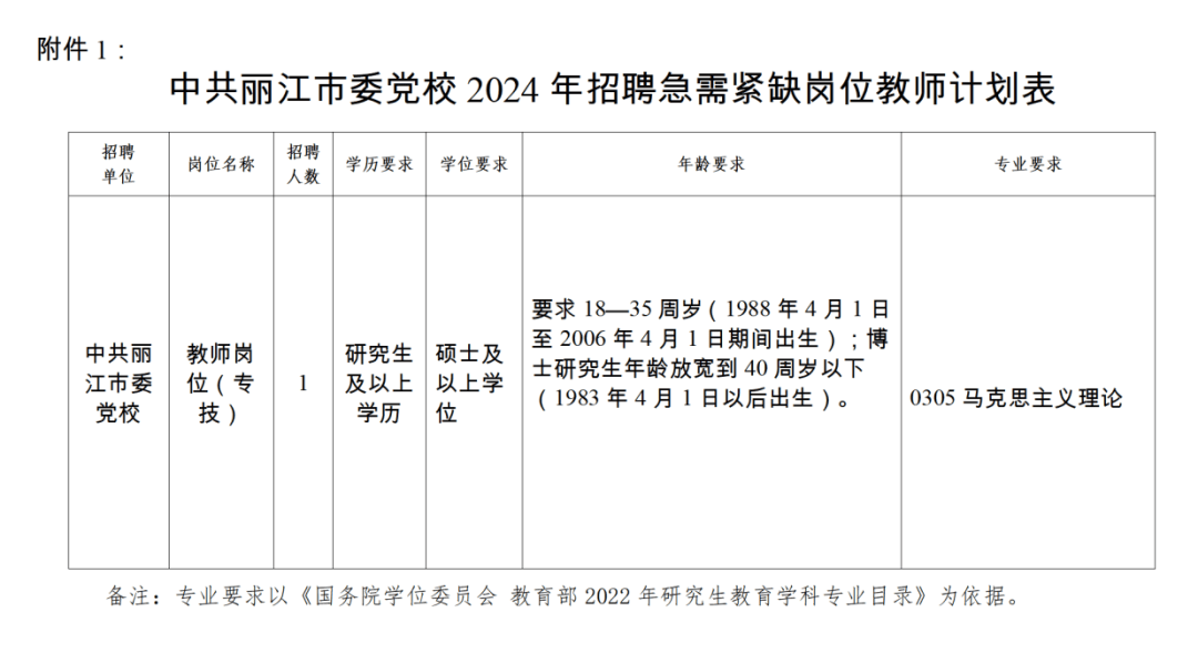 元江哈尼族彝族傣族自治县水利局招聘信息与职业机会解析