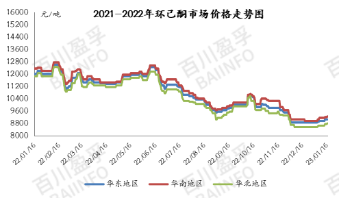 环己酮最新价格动态与市场解析