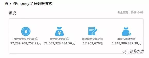 PPmoney最新动态，创新驱动，共建金融科技新生态