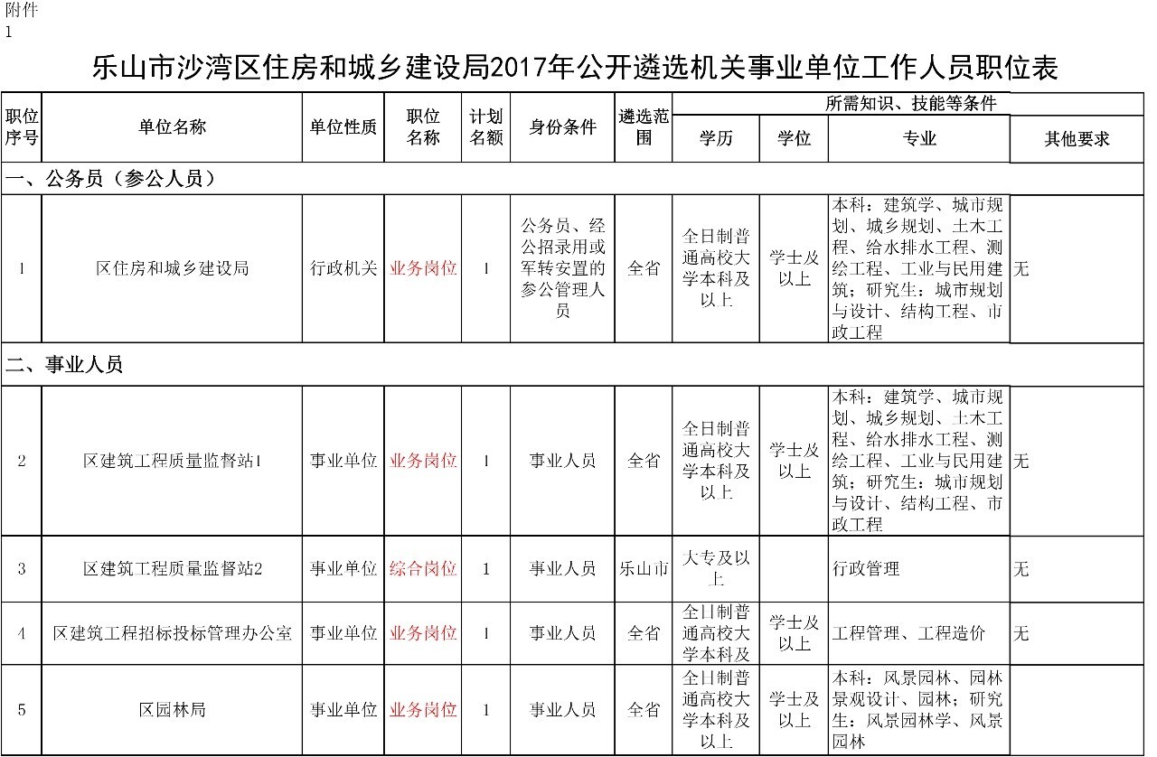 沙湾区住房和城乡建设局最新发展规划概览