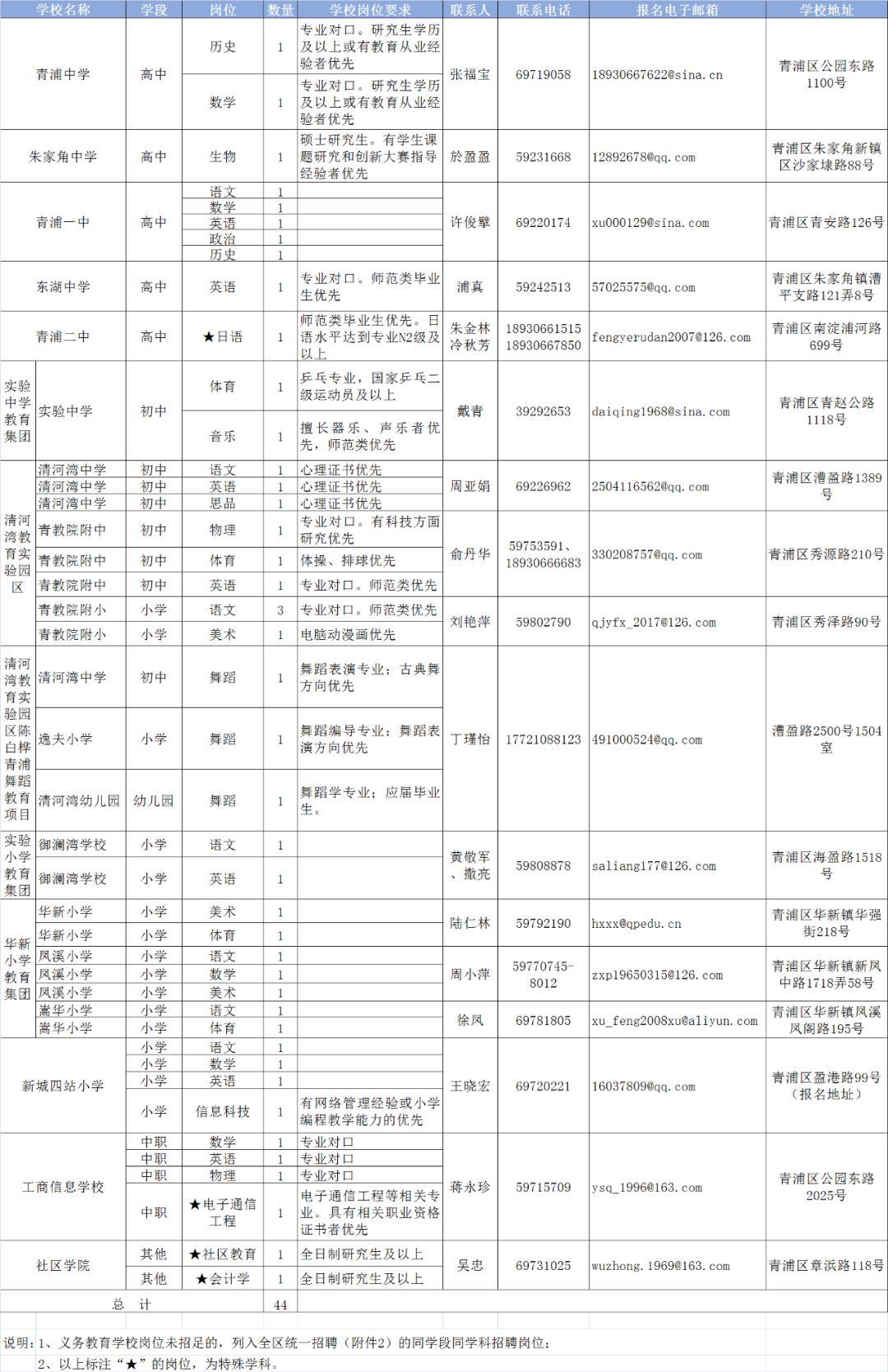 青浦区自然资源和规划局最新招聘全解析