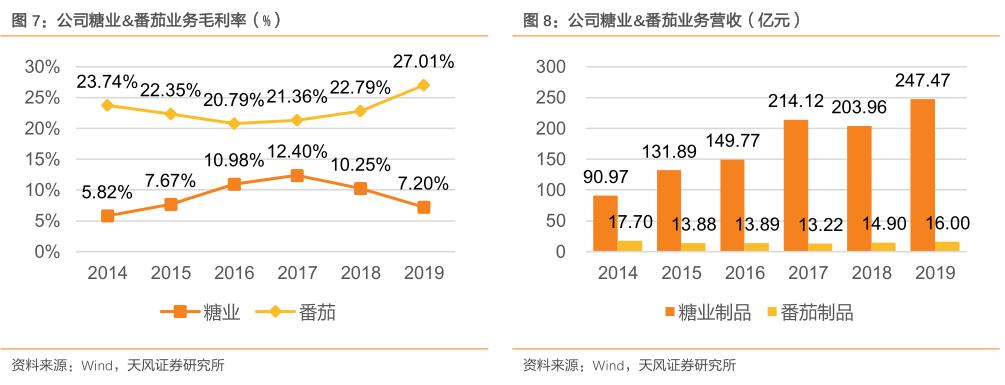 国际糖价走势最新分析与展望