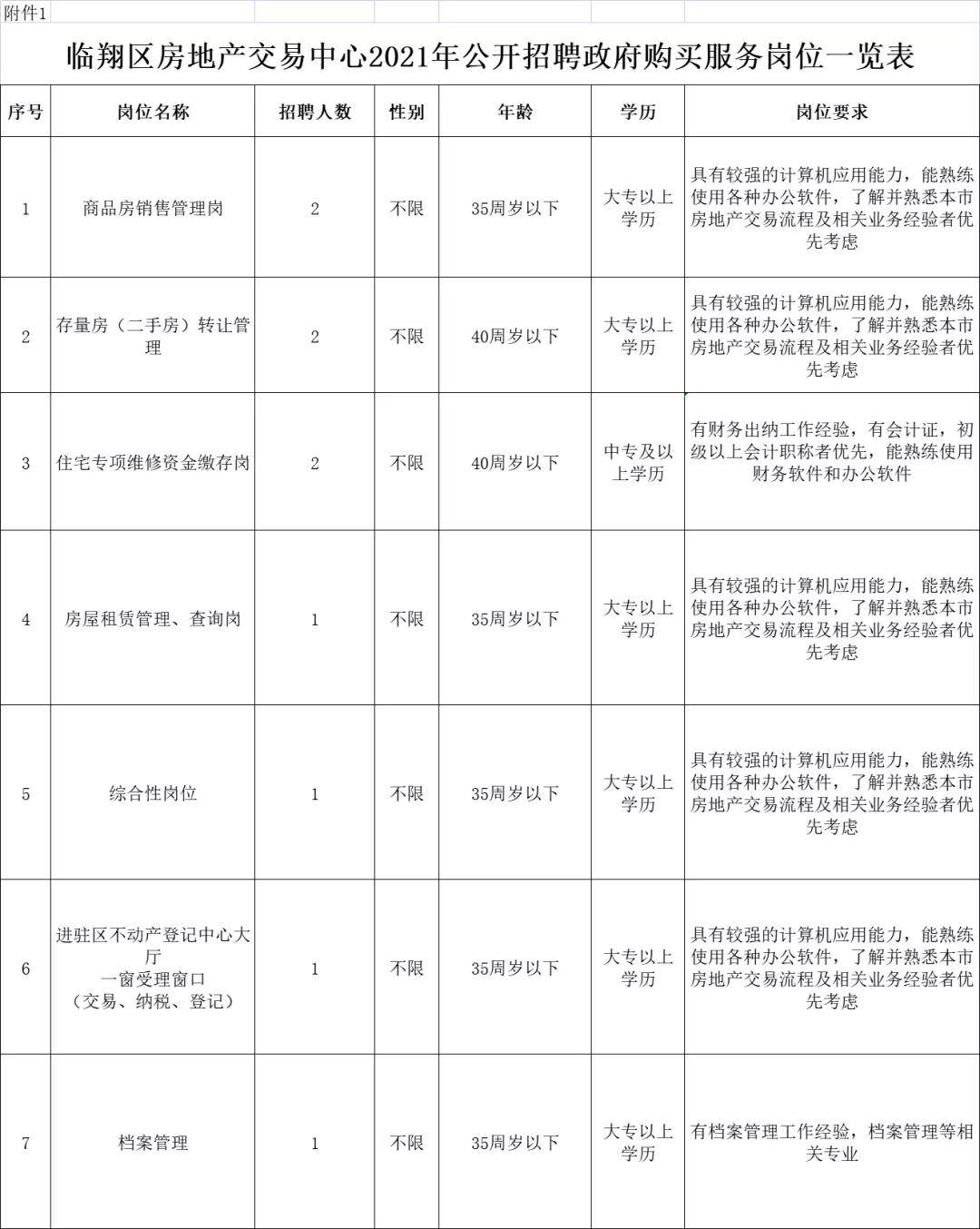 陆丰市住房和城乡建设局最新招聘概览