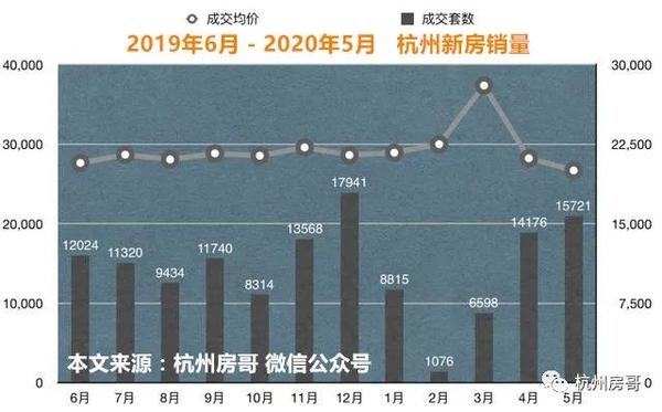 杭州房价最新走势分析