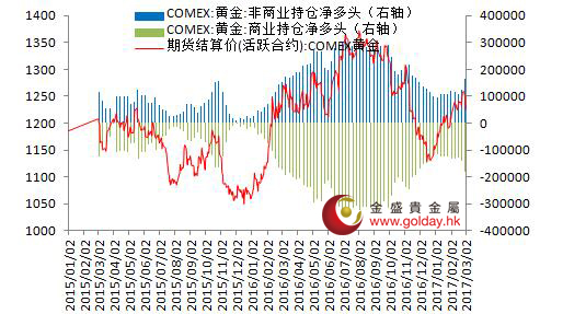 黄金期货最新走势分析及市场展望