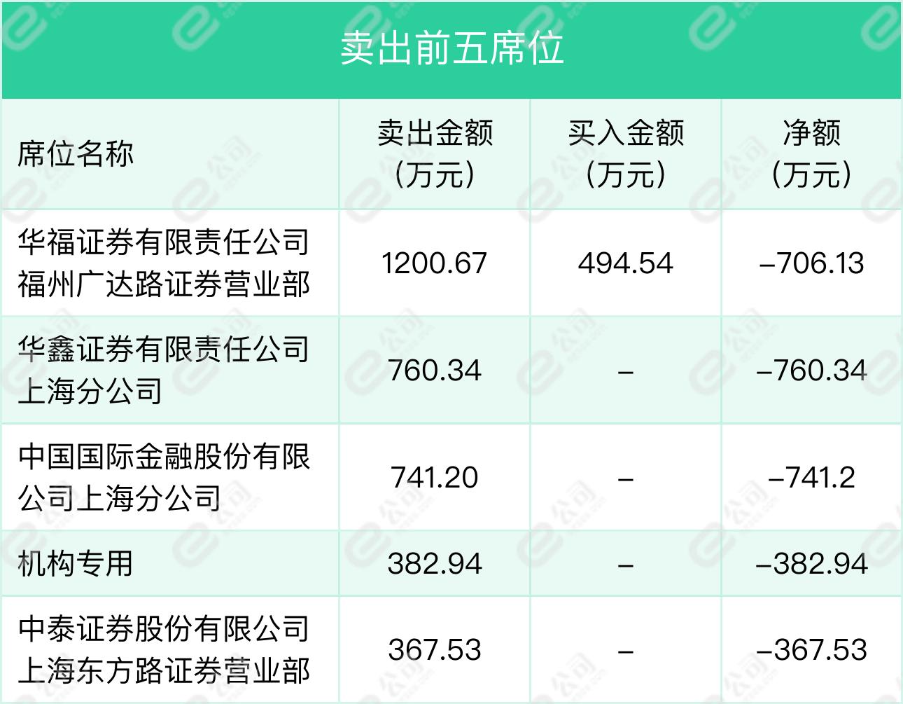 泰嘉股份最新消息全面解读与分析