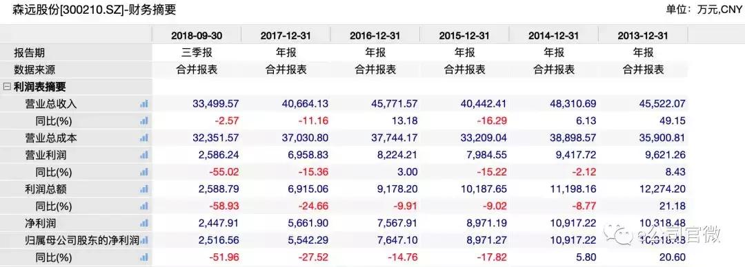 森远股份最新消息综述，全面解读公司动态与行业趋势