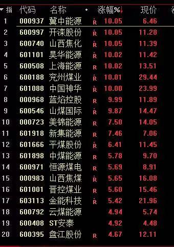 神华煤炭最新价格概览，市场趋势、影响因素与前景展望