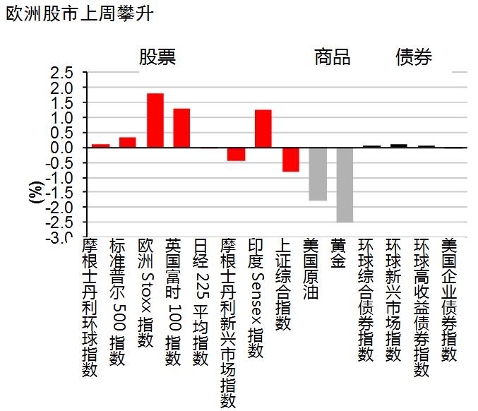 欧洲股市最新行情深度剖析