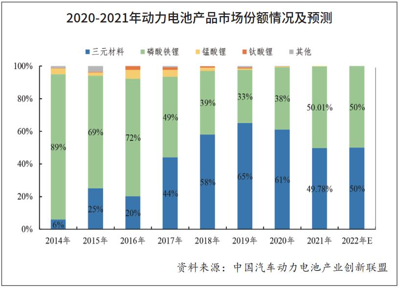 六氟磷酸锂价格动态与市场分析报告