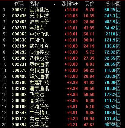 宜通世纪最新动态引领数字化转型风潮