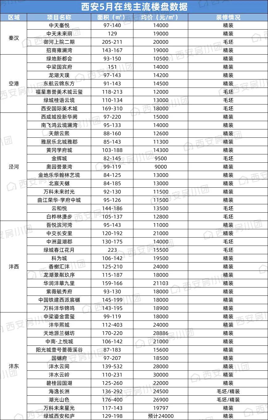 西咸新区房价动态及市场走势与影响因素深度解析